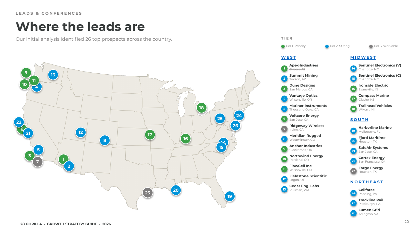 Map of priority prospects by region (names anonymized)