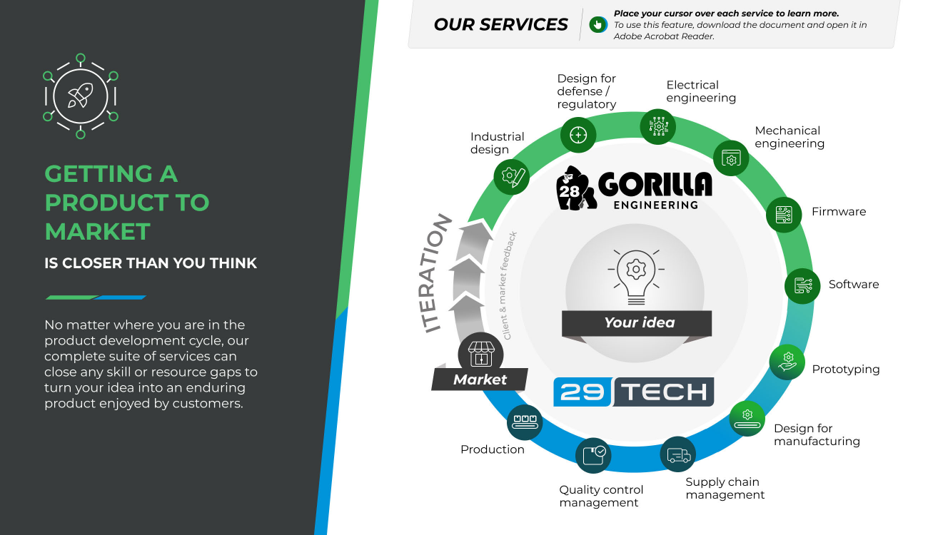 Service wheel mapping the product development cycle
