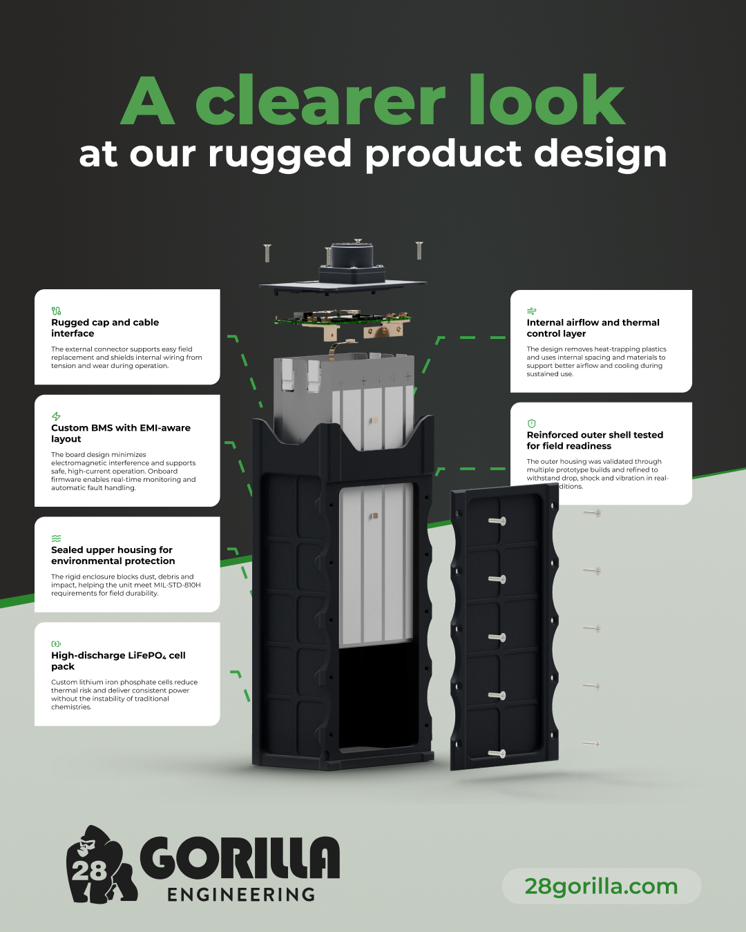 LinkedIn post: a clearer look at the rugged product design